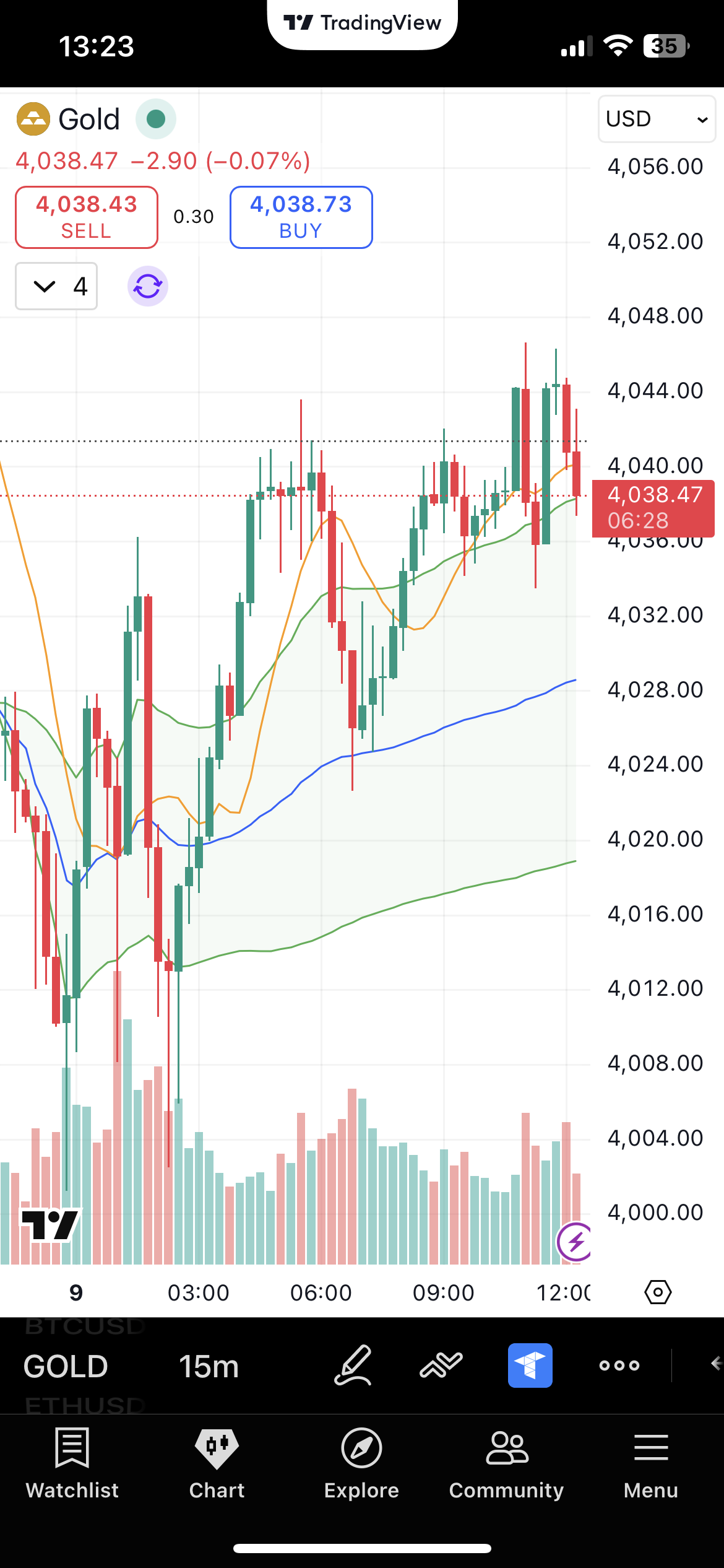 GOLD 15min.png