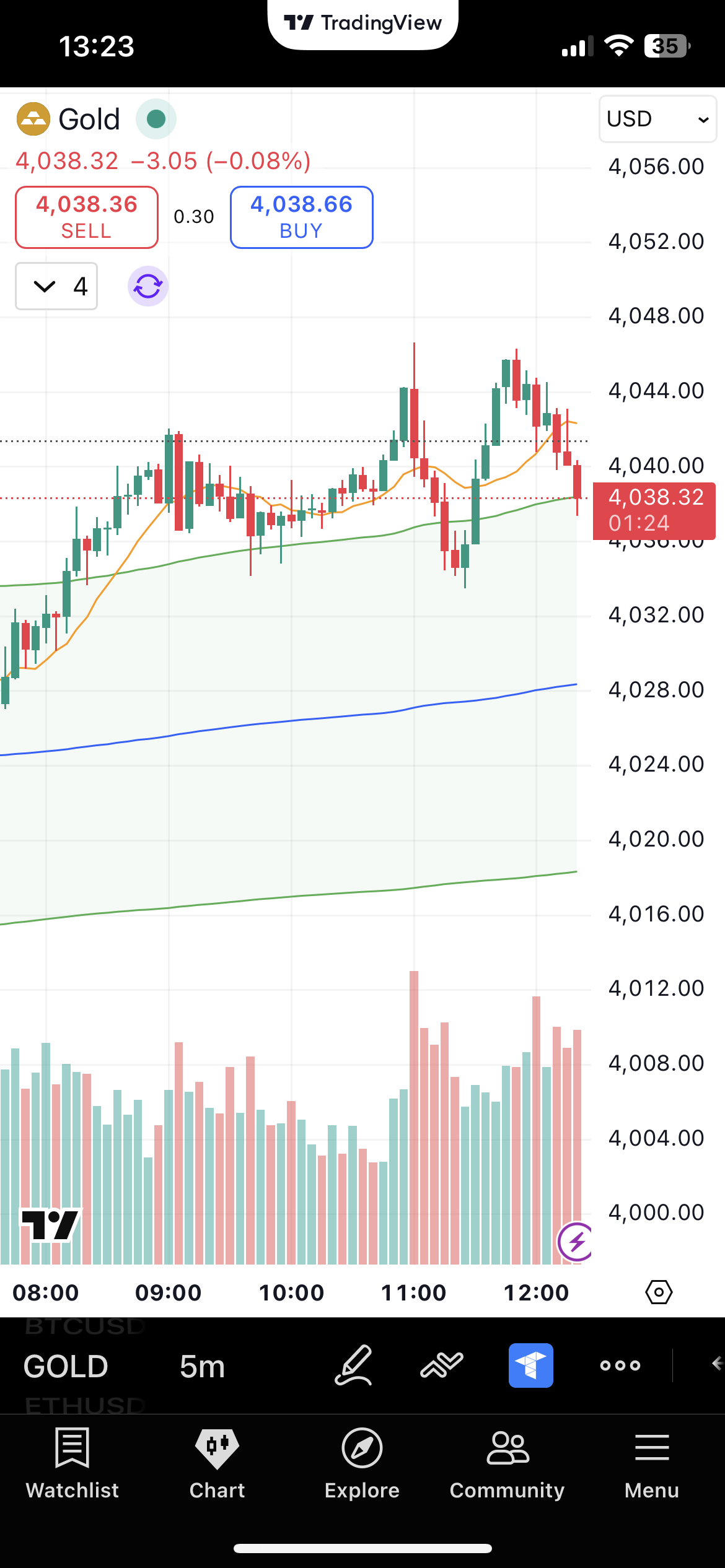 GOLD 5min.png